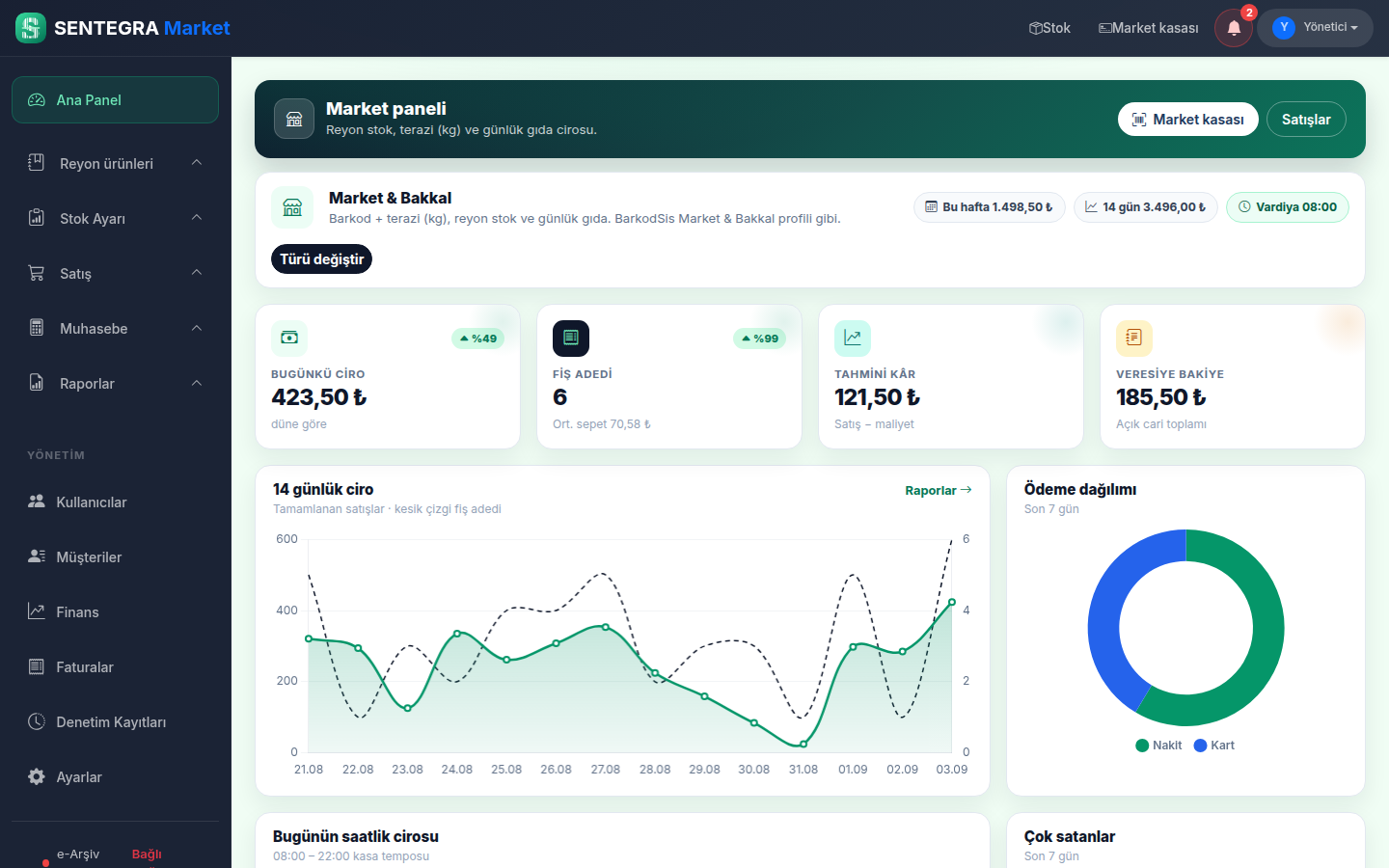 Sentegra Ana Panel — günlük ciro ekranı